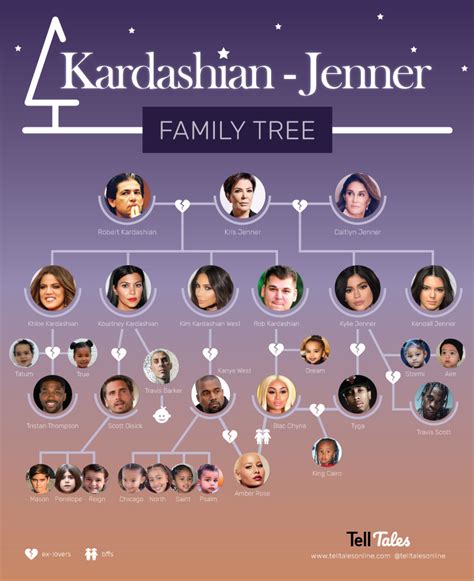 jenner family|kardashian jenner family tree explained.